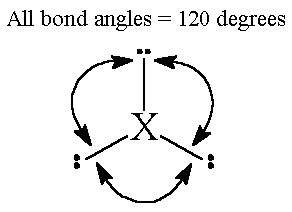 trigonal planar
