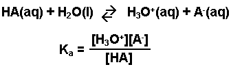 Equation and Equilibrium Expression for HA