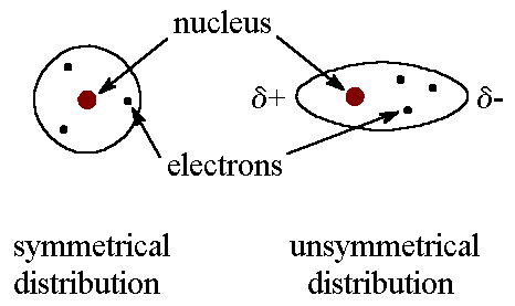 of the electrons, an atom