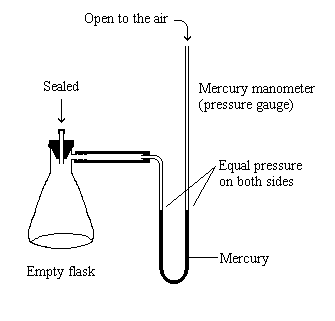 Vapor pressure of acetone fig.2