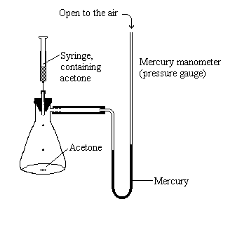 Vapor pressure of acetone fig 3