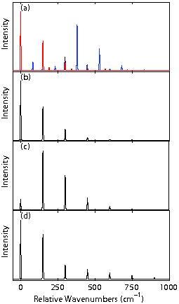Vibronic spectrum in the intermediate coupling regime