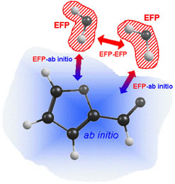 Effective Fragment Potential method