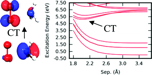  Formation of bound charge-transfer state in ammonia-oxygen complex 