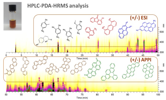 HPLC-PDA chromatogram 