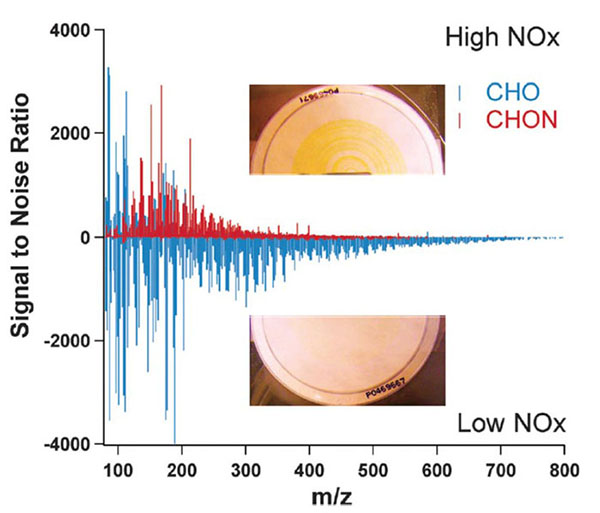 nano-DESI/HRMS spectra of organic aerosol