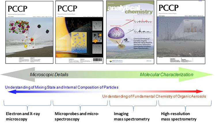 Publications and chemistry information