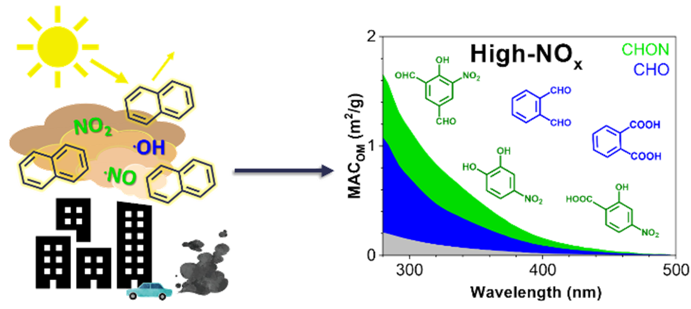 Aging of Atmospheric Brown Carbon Aerosol