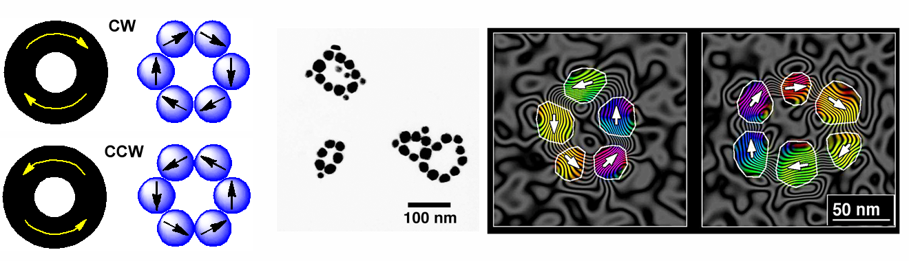 magnetic flux closure