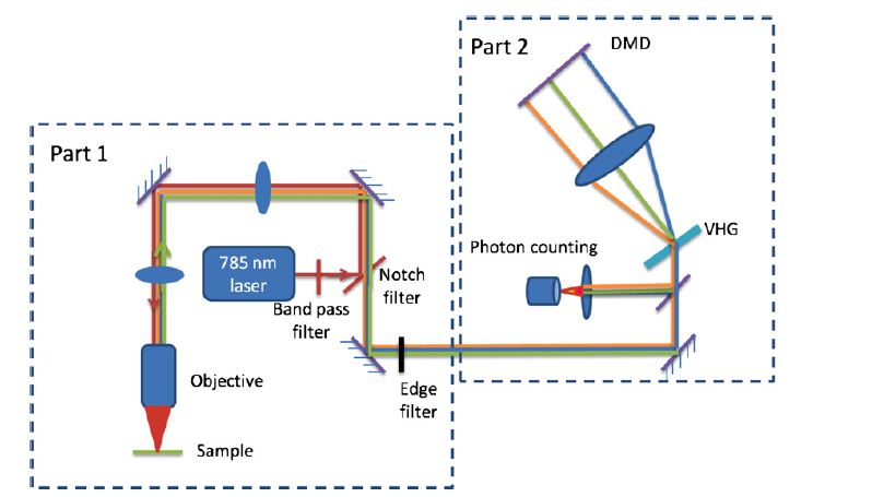 Compression detection instrument