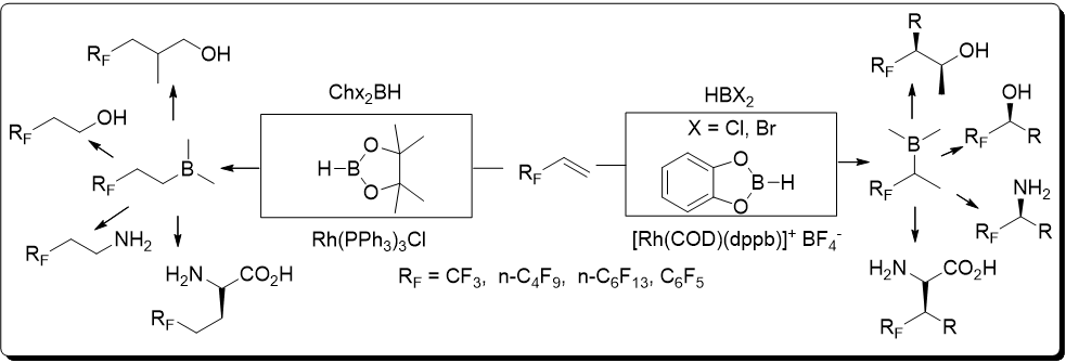 hydroboration