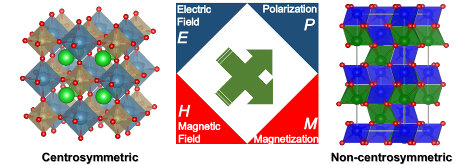 multiferroicoxide