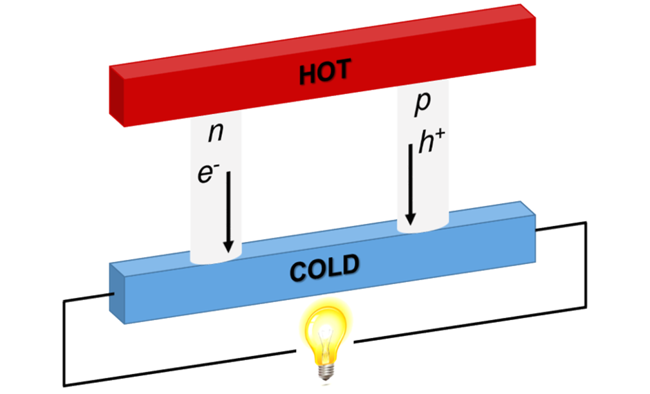 thermo