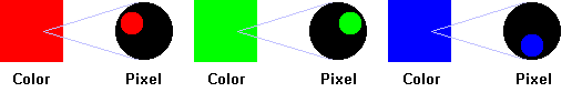 pure color in pixels