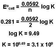 Solving for K