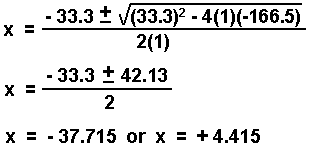 Solving for x using the quadratic equation