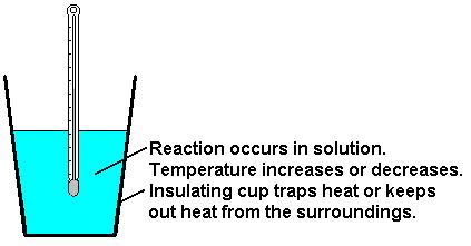 Sketch of a calorimeter