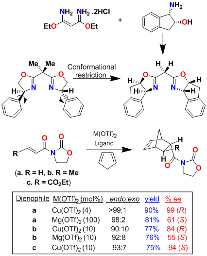 diels1