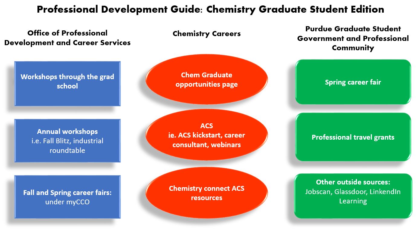 flowchartProfDev_v2.JPG