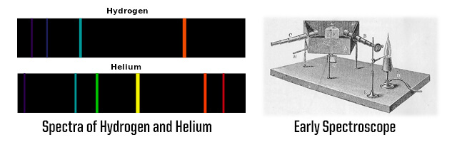 Helium spectra and early spectroscope