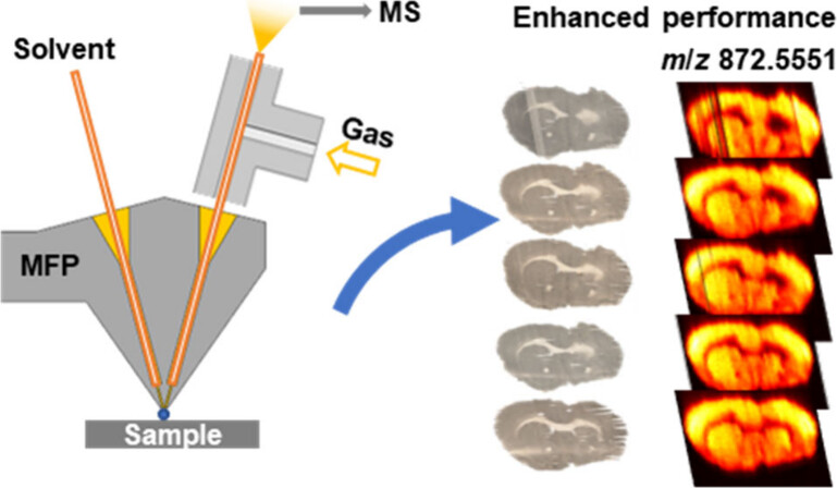 Two-Channel Pneumatically-Assisted Microfluidic Probe for nano-DESI Imaging