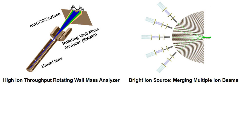 Instrument development of Ion Soft-Landing Systems