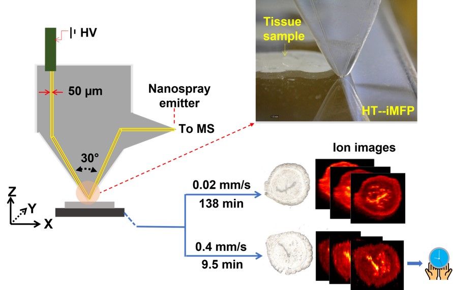 an integrated microfluidic nano-DESI MSI probe.