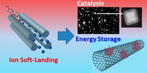 Ion soft landing to energy storage.