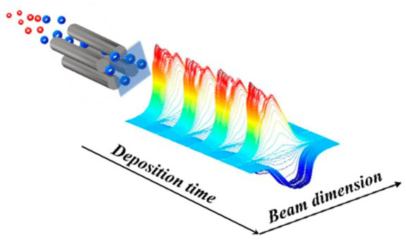 Dual-polarity instrument