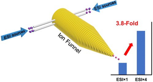 Ion funnel