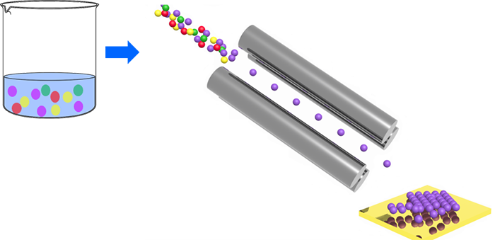 Ions in a beaker to ions on a surface.