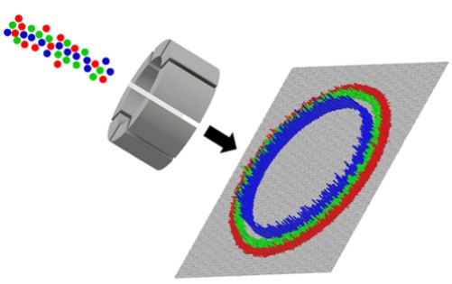 rotating wall mass analyzer