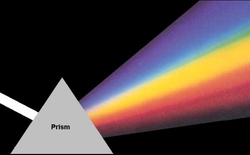 mekanisme Uhøfligt Multiplikation Color