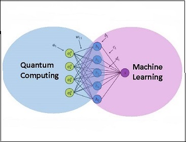 Quantum Machine Learning for Electronic Structure Calculations 
