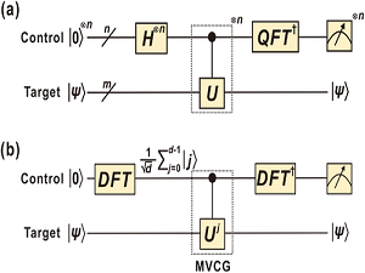 Quantum Simulation in Qudit Space