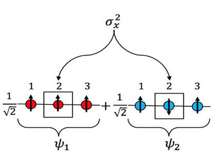 Adiabatic Quantum Computing