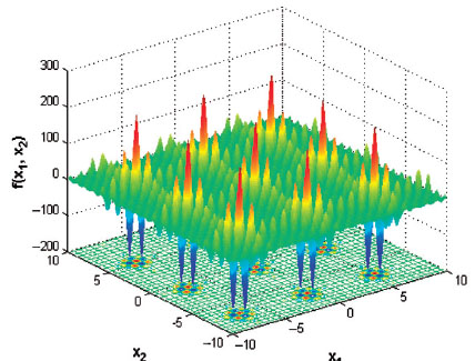 Quantum Algorithms for Quantum Chemistry