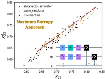 Maximal Entropy Approach For Quantum State Tomography