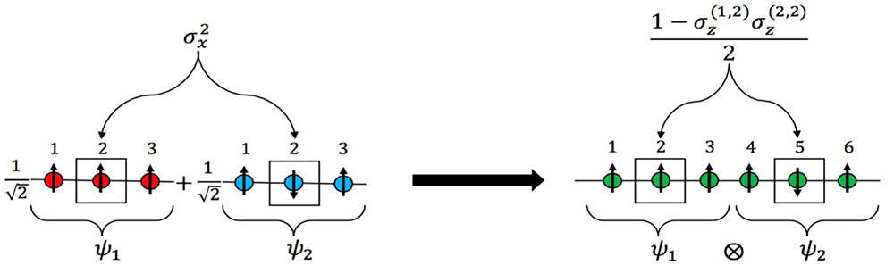 Electronic structure calculations