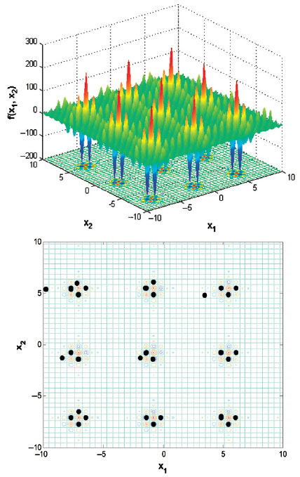 The surface potential of Shubert function and quantum search result.