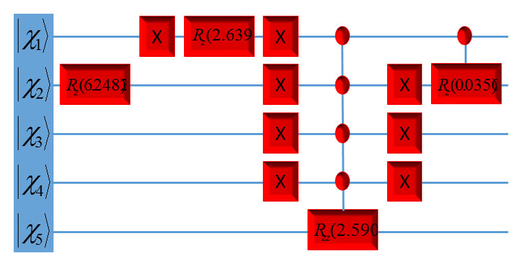 Quantum circuit design