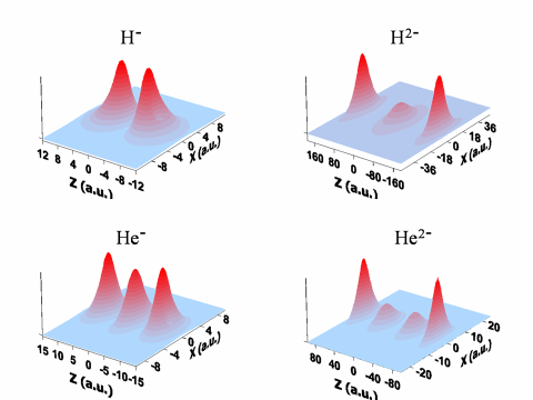 Electronic orbitals for the ground states of charged atoms 