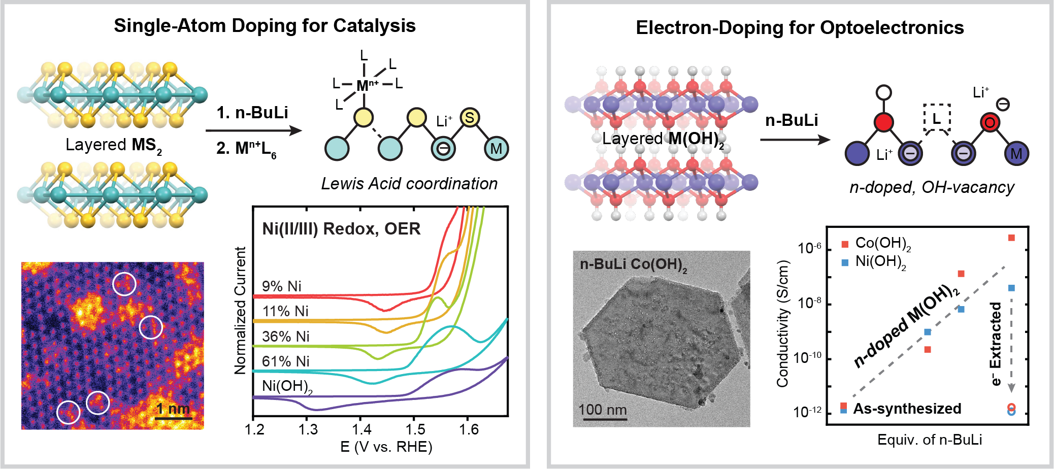 Research-2D