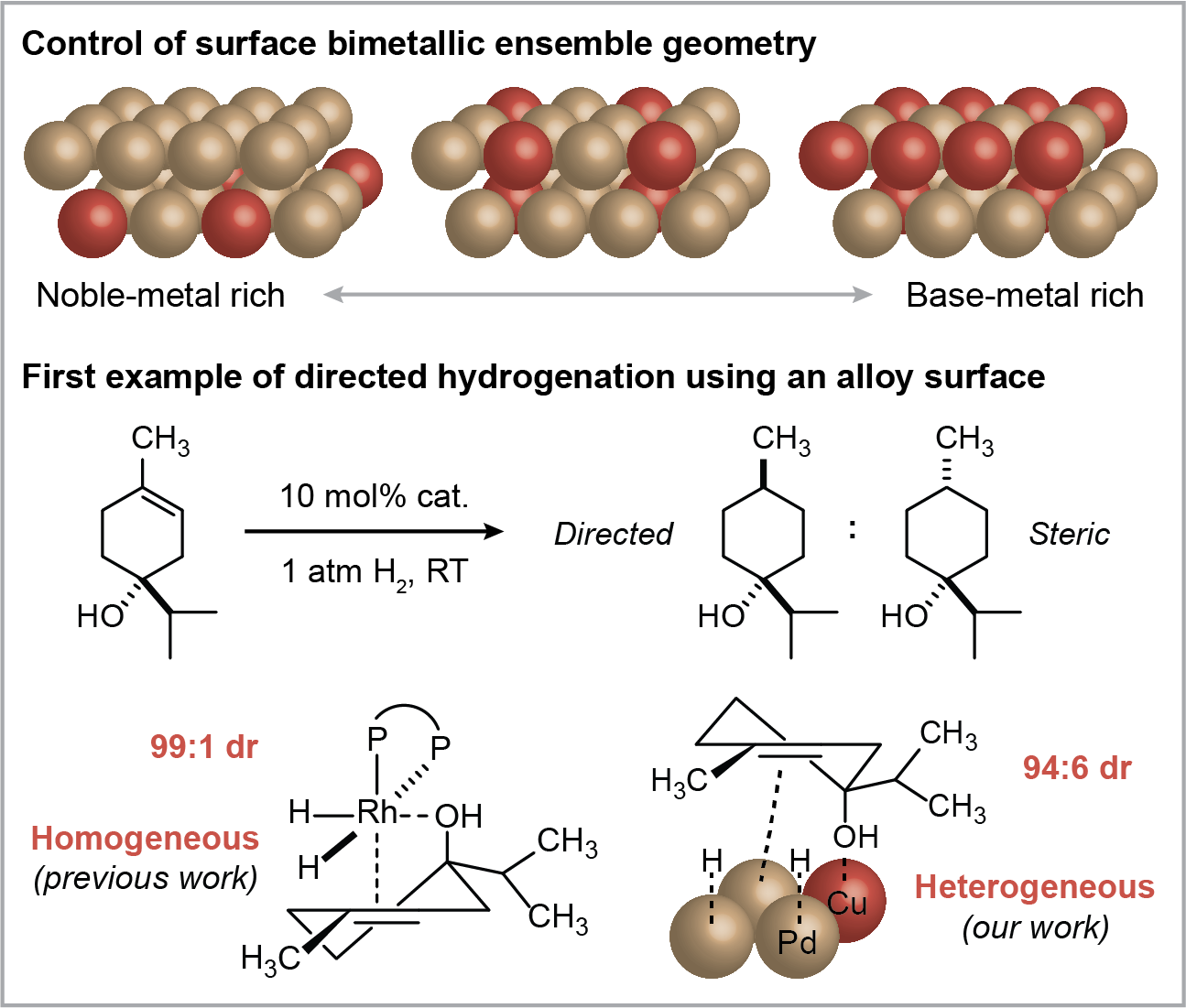 Directed Hydrogenation