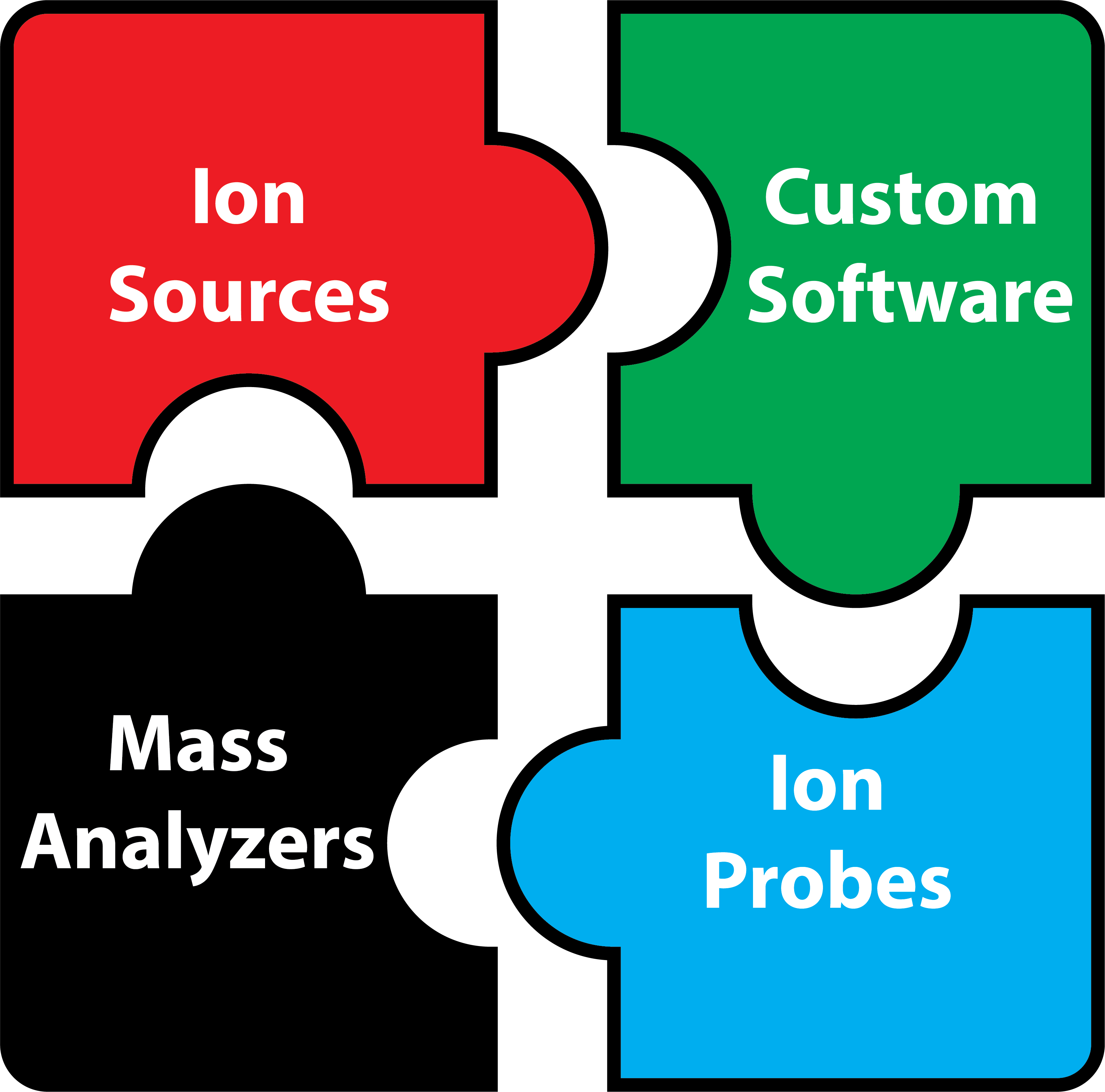 Puzzle of Components of Instrumentation