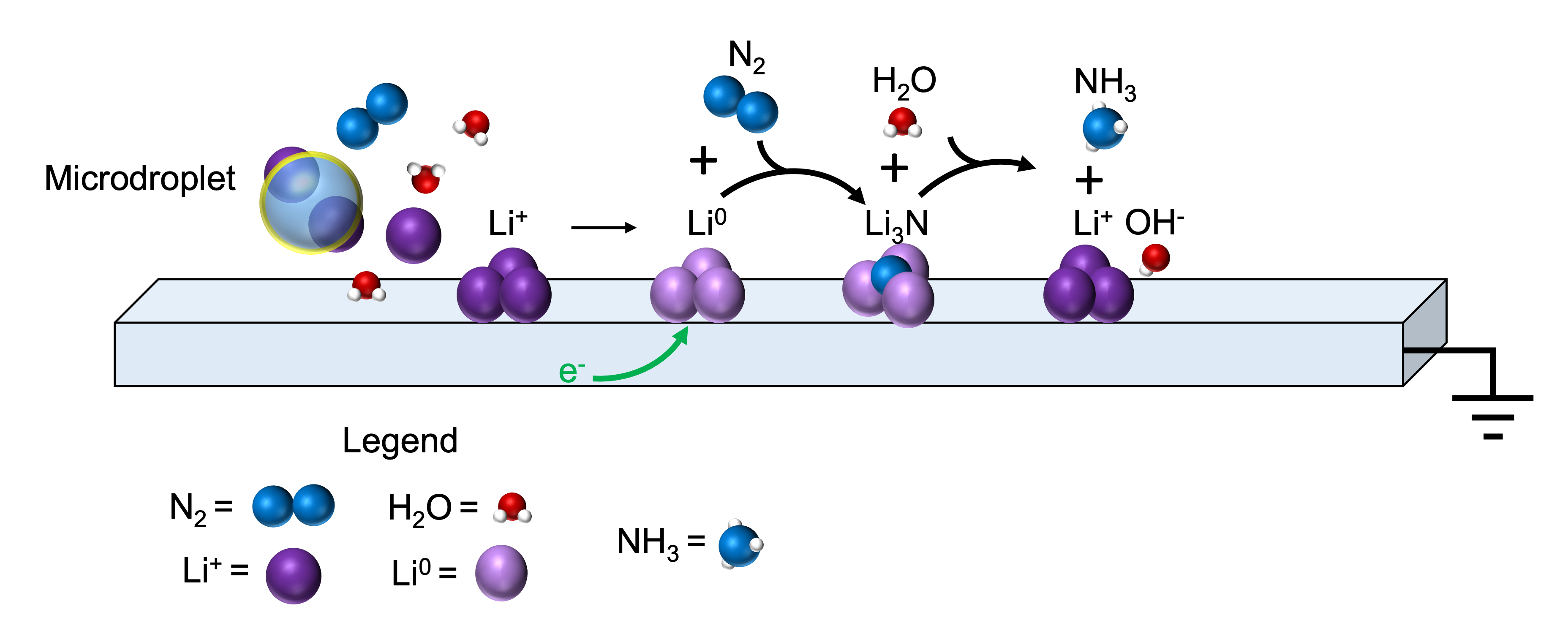 Remarkably simple high-value chemistry