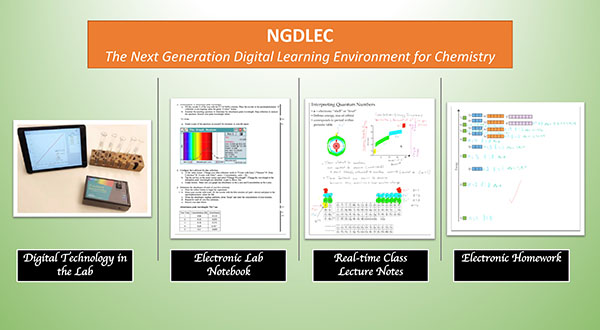 the Next Generation Digital Learning Environment for Chemistry
