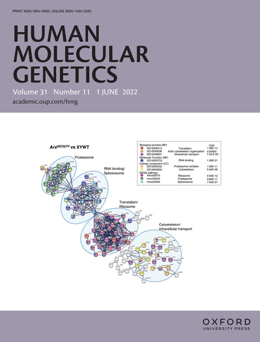 Human Molecular Genetics, June 1 2022 cover.
