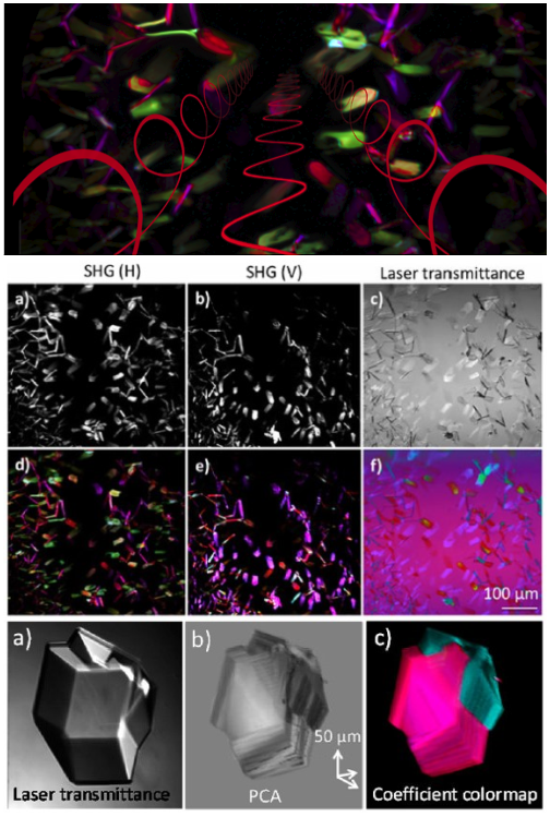 Colormap of Polarization-dependent Crystal Imaging