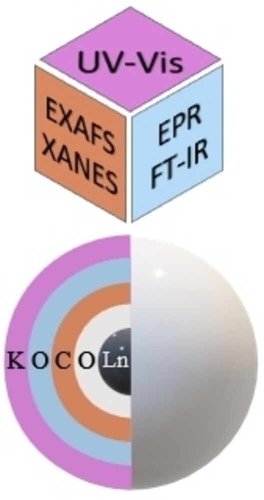 EJOC
